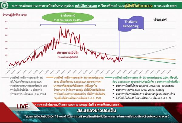 สธ.มีมติการฉีดวัคซีนโควิดในชั้นผิวหนังได้ แนะใช้เฉพาะกรณีที่มีปริมาณวัคซีนจำกัด