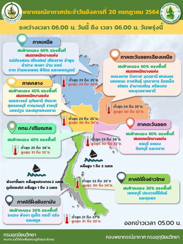 สภาพอากาศ โดย กรมอุตุนิยมวิทยา ประจำวันที่ 20 ก.ค.2564