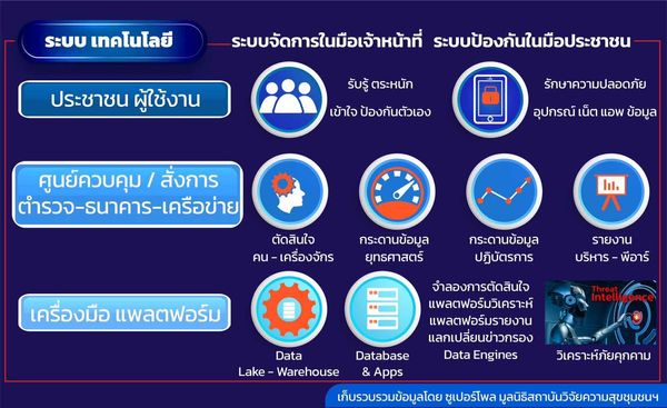 ก.ต.ช. กางแผนรุกฆาต แก๊งคอลเซ็นเตอร์ ชู กสทช. กระทรวง DE เจ้าภาพหลัก