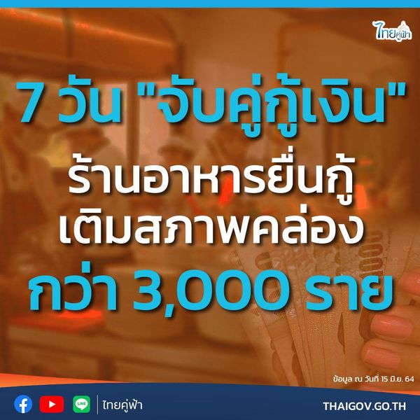 จับคู่กู้เงิน เยียวยาร้านอาหาร ยื่นกู้เติมสภาพคล่องกว่า 3,000 ราย