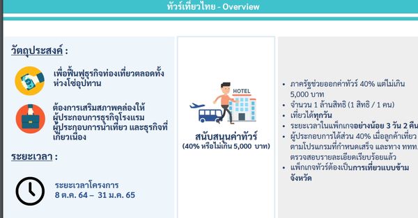 ลงทะเบียนครบทั้ง 2 โครงการ  www.ทัวร์เที่ยวไทย.ไทย และ  www.เราเที่ยวด้วยกัน.com