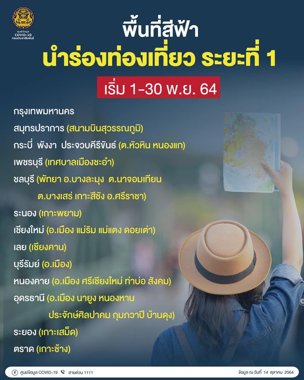 เปิดพื้นที่สีฟ้า 17 จังหวัด พร้อมรับนักท่องเที่ยว 1 พ.ย.นี้!