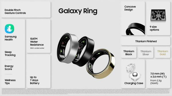 Samsung Galaxy Ring มาแล้ว พร้อมสเปกทางการ เริ่มต้น 14,500 บาท แต่ยังไม่ขายในไทย !