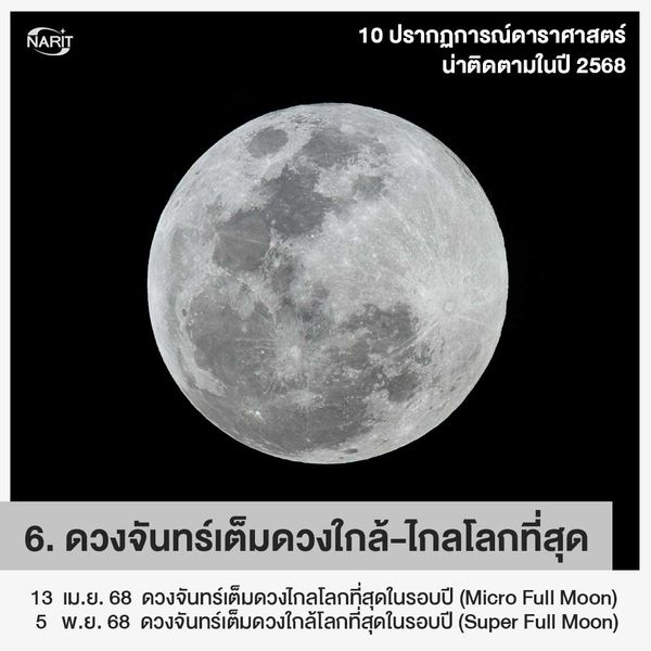 10 ปรากฏการณ์ดาราศาสตร์ที่น่าติดตามปี 2568 รอชมจันทรุปราคาเต็มดวงในรอบ 3 ปี