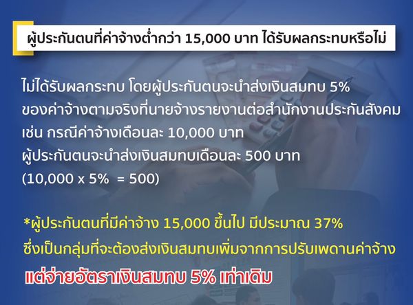 ประกันสังคม เปิดฟังความเห็นจ่าย เงินสมทบ สูงสุด 1,150 บาท เช็กเลย!