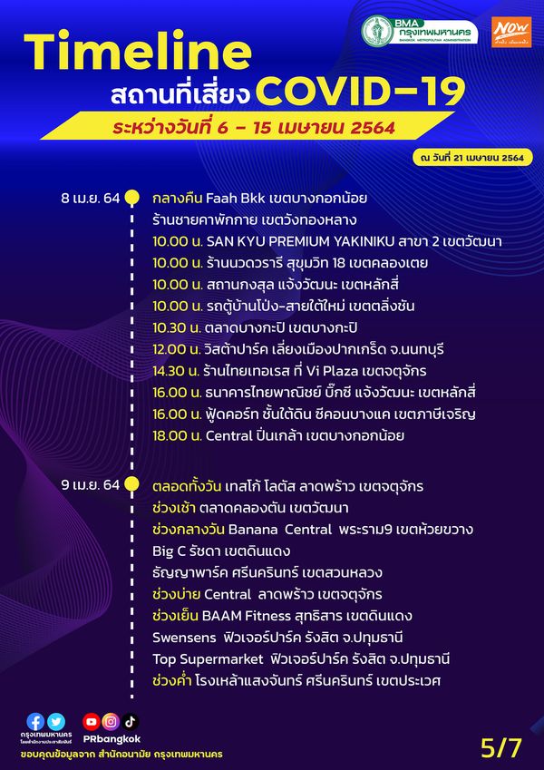 อัปเดตสถานที่เสี่ยงโควิด กทม. 6-15 เม.ย. ใครไปมาเช็กด่วน!