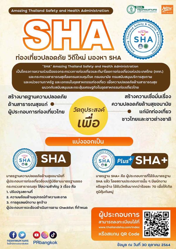 อัปเดตล่าสุด! สถานประกอบการใน กทม.ผ่านมาตรฐาน SHA SHA+ กว่าหมื่นแห่ง