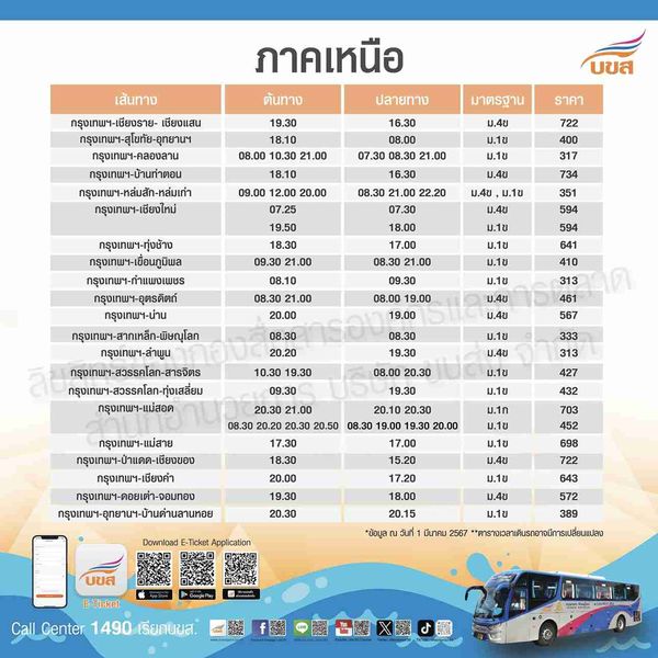 จองตั๋วออนไลน์! บขส. จัดโปรโมชันพิเศษช่วงสงกรานต์ รับส่วนลด 20%