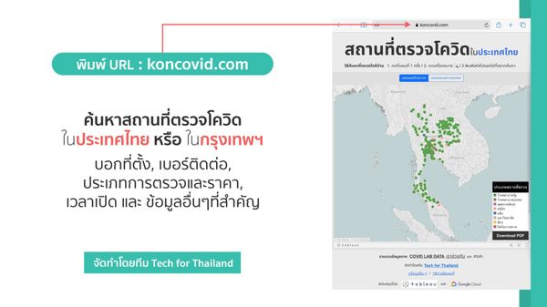 ศบค. เปิด koncovid.com รวมสถานที่ตรวจโควิดทั่วประเทศ พร้อมเช็กราคา