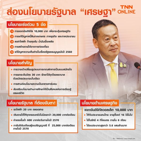 เปิดรายละเอียดสำคัญ นโยบายเร่งด่วน 52 หน้า นายกรัฐมนตรีเตรียมแถลงต่อรัฐสภา