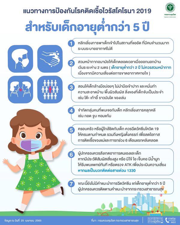 พ่อแม่ต้องรู้! 7 แนวทางป้องกัน เด็กเล็ก อายุต่ำกว่า 5 ขวบ ติดเชื้อโควิด-19