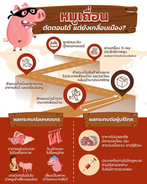 ภาระกิจเร่งด่วนภาครัฐ “ตอน” หมูเถื่อน ก่อนเกษตรกรถอดใจเลิกเลี้ยง