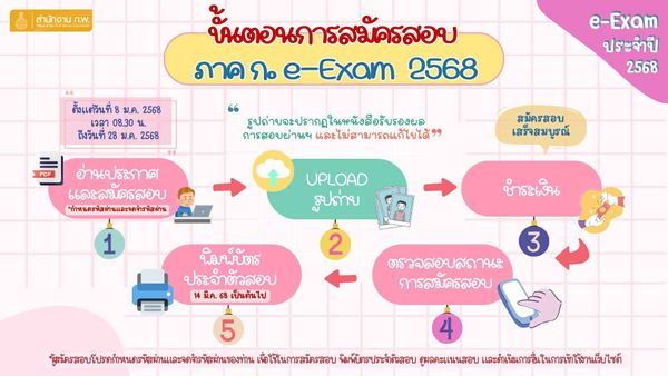 สมัครสอบ ก.พ. 2568 ตรวจสอบรายละเอียดและเงื่อนไขการสมัครได้ที่นี่