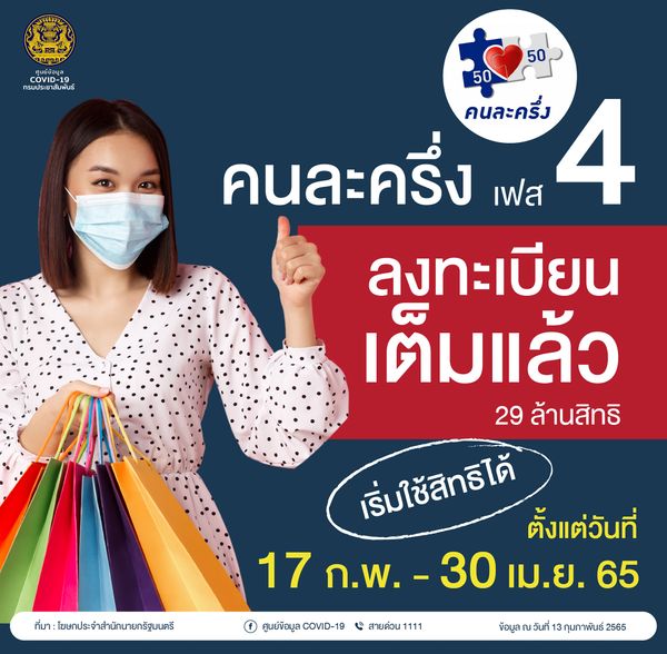 คนละครึ่ง เฟส 4 ลงทะเบียนเต็มแล้ว 29 ล้านสิทธิ เริ่มใช้สิทธิ 17 ก.พ.-30 เม.ย.65