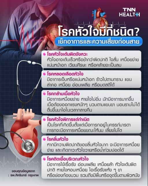 โรคหัวใจมีกี่ชนิด? อาการแบบไหน เสี่ยงเกิดโรคหัวใจอะไรบ้าง 