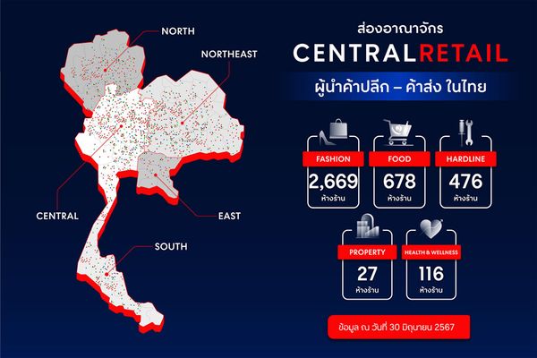 เซ็นทรัล รีเทล ดันธุรกิจค้าปลีก-ค้าส่งรุกพื้นที่ทั่วไทย กว่า 4,000 สาขา พร้อมเดินหน้าสร้างงาน-ร่วมขับเคลื่อนเศรษฐกิจไทย  