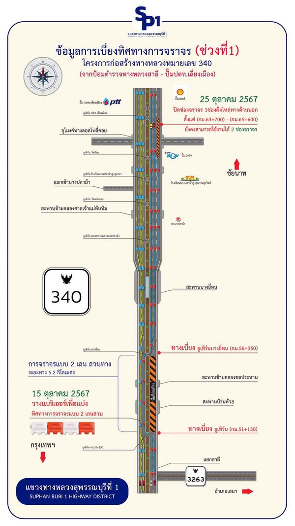 เปิดเส้นทางเลี่ยงถนน 340 บางบัวทอง-สุพรรณบุรี ปรับปรุงครั้งใหญ่ ขยายเป็น 6 เลน