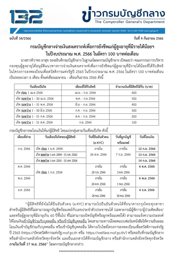 ผู้สูงอายุรายได้น้อย ได้ 100 บาท/เดือน กรมบัญชีกลาง แจ้งวันโอนเงิน เช็กเลยที่นี่!