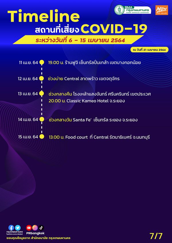 อัปเดตสถานที่เสี่ยงโควิด กทม. 6-15 เม.ย. ใครไปมาเช็กด่วน!