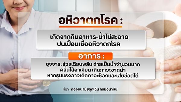 แนะหลักสุขาภิบาลและสุขอนามัย จัดการภัยร้าย อหิวาตกโรค