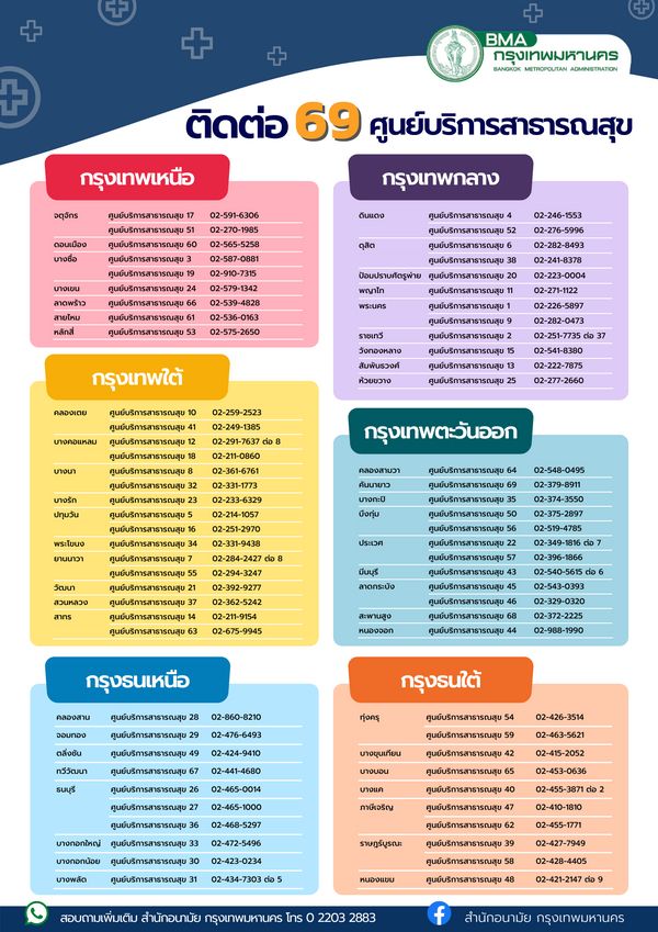 สำนักอนามัย เปิดฉีดวัคซีนโควิดฟรีทุกวันศุกร์ ที่ 69 ศูนย์ทั่ว กทม.จองผ่านแอปฯ QueQ 
