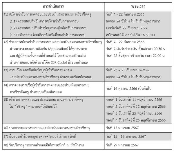 สอบใบประกอบวิชาชีพครู 2566 สมัครสอบที่นี่ เช็กคุณสมบัติ-ขั้นตอน-ไทม์ไลน์