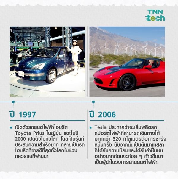 ประวัติศาสตร์รถยนต์ไฟฟ้า : A Brief History of Electric Car