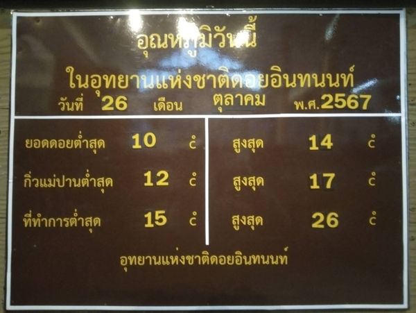 ดอยอินทนนท์ 10 องศาฯ นักท่องเที่ยวเริ่มสัมผัสลมหนาว