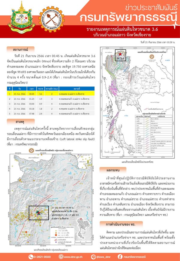 เปิดสาเหตุ แผ่นดินไหวเชียงราย สั่นสะเทือนหลายอำเภอ เกิดจากอะไร?