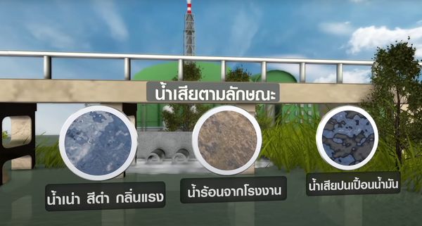 เทคโนโลยีช่วยลดการปล่อยน้ำเสีย I TNN Tech Reports