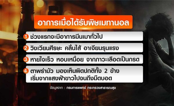 เช็กอาการเสี่ยงรับพิษเมทานอลผสมในสุราเถื่อน กลุ่มมีประวัติดื่มหากอาการผิดปกติพบแพทย์ด่วน