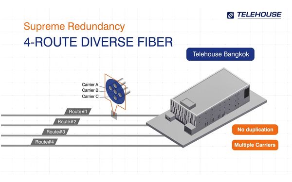 Telehouse เปิดแผนวิสัยทัศน์ผู้นำ Data Center ไทย สู่การเป็นศูนย์กลางของภูมิภาคในอนาคต