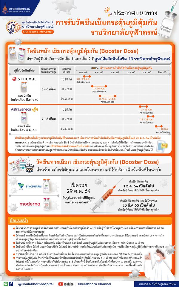 ราชวิทยาลัยจุฬาภรณ์ เปิดจองคิวฉีดวัคซีนกระตุ้นเข็ม 3 แอสตร้าฯ-ซิโนฟาร์ม-โมเดอร์นา