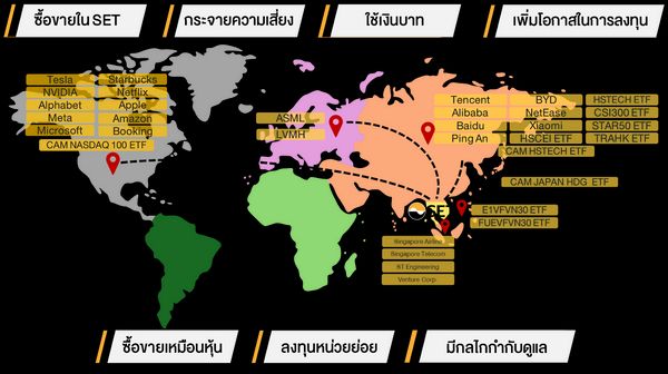 DR และ DRx สร้างพอร์ตลงทุนระดับโลก กระจายการลงทุนอย่างสะดวกสบาย