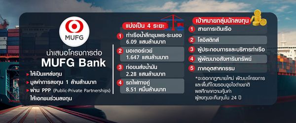 อภิมหาโปรเจกต์ แลนด์บริดจ์เชื่อม 2 มหาสมุทร