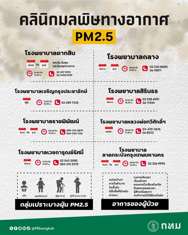 เตือน! คนกรุงรับมือ ฝุ่น PM 2.5 คลุ้งระดับสีส้ม ช่วง 9-12 พฤศจิกายน 