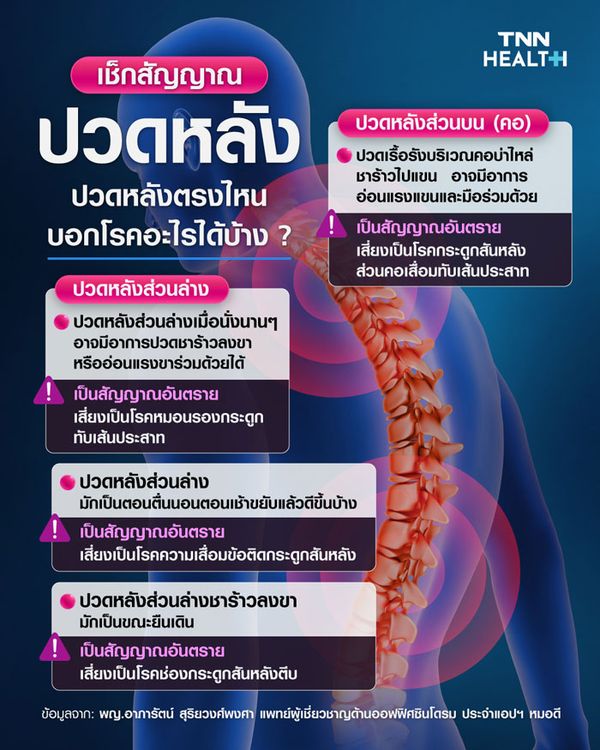 เช็กสัญญาณปวดหลัง ปวดหลังตรงไหน บอกโรคอะไรได้บ้าง?