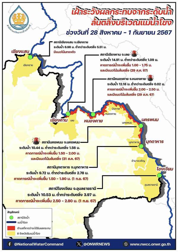 เตือน! แม่น้ำโขงล้นตลิ่ง ช่วง 28 สิงหาคม - 1 กันยายน เช็กพื้นที่เสี่ยงที่นี่