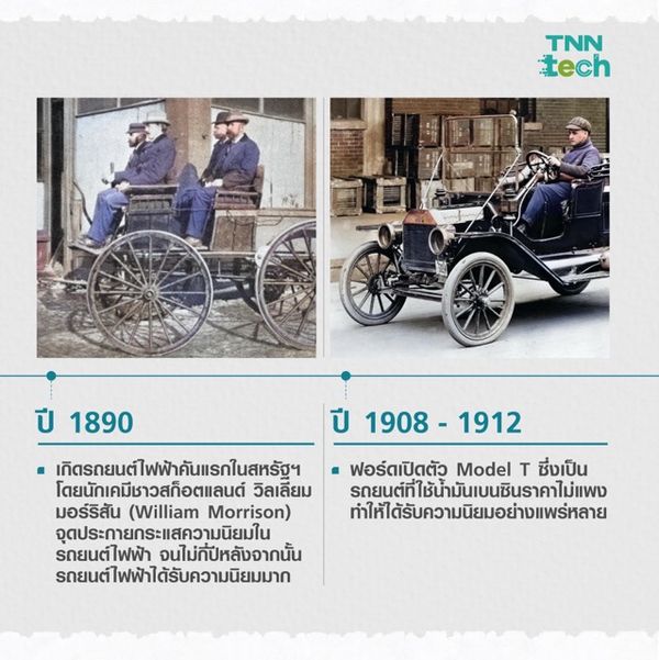 ประวัติศาสตร์รถยนต์ไฟฟ้า : A Brief History of Electric Car