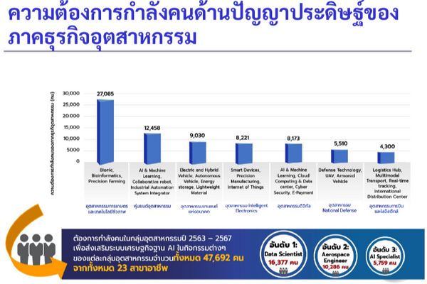 เทคโนโลยีปัญญาประดิษฐ์ จุดเปลี่ยน หรือ จุดจบ ของมนุษยชาติ!