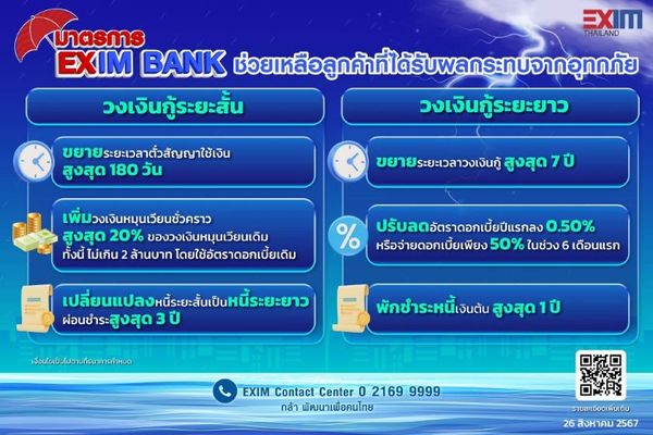 EXIM BANK ช่วยน้ำท่วม เพิ่มเงินทุนสูงสุด 20%- พักจ่ายเงินต้น 1 ปี 