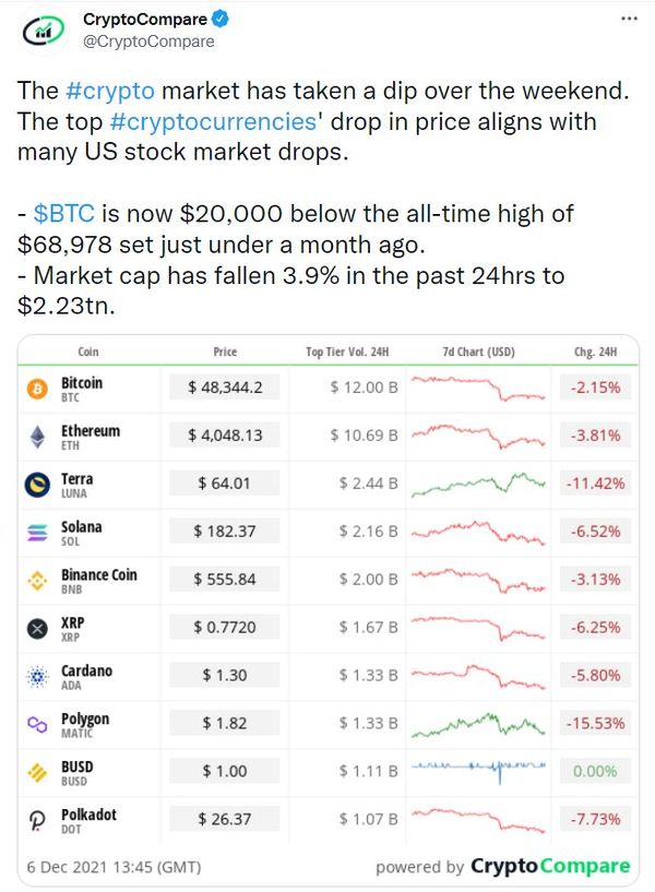 โอไมครอน จะกดดันหรือหนุนราคา ราคา Bitcoin - ตลาด สินทรัพย์ดิจิทัล ??