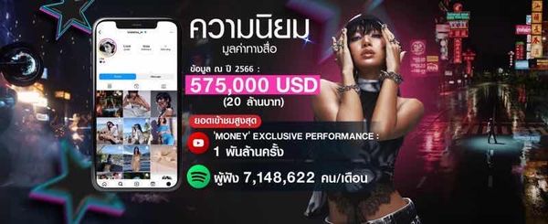 8 สถิติโลกของ ลิซ่า ROCKSTAR ทำเยาวราชแตก!