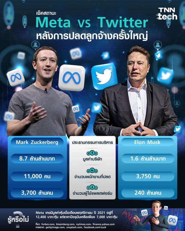 เช็คสถานะ Meta VS Twitter หลังปลดลูกจ้างครั้งใหญ่