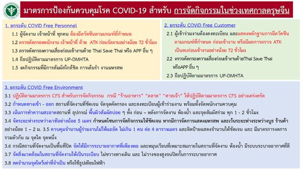 ศบค.เปิดมาตรการคุมการระบาดโควิด-19 ช่วงเทศกาลตรุษจีน 2565