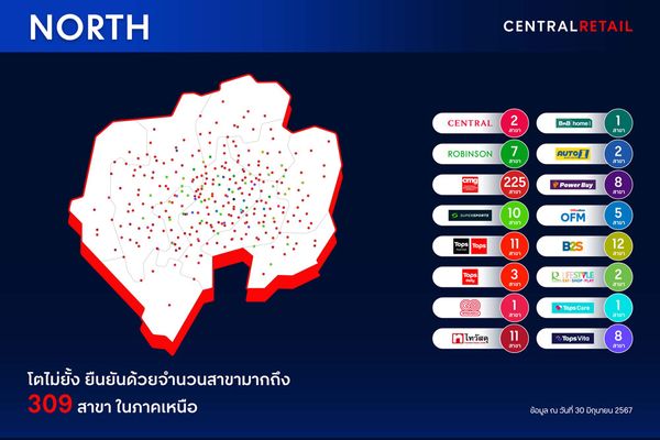 เซ็นทรัล รีเทล ดันธุรกิจค้าปลีก-ค้าส่งรุกพื้นที่ทั่วไทย กว่า 4,000 สาขา พร้อมเดินหน้าสร้างงาน-ร่วมขับเคลื่อนเศรษฐกิจไทย  