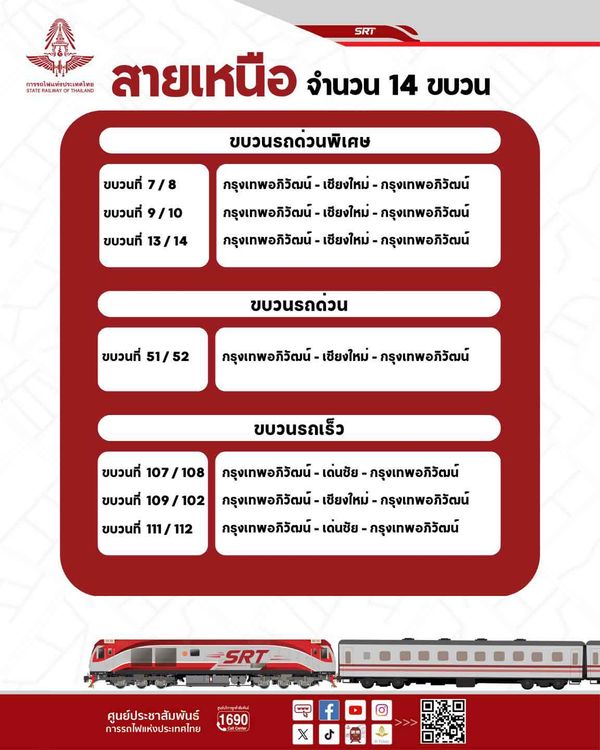 เริ่มจองได้แล้วตั้งแต่วันนี้ ขยายเวลาซื้อตั๋วรถไฟล่วงหน้าได้ 180 วัน 58 ขบวน 