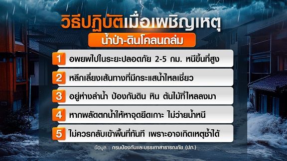 เช็ก 6 สัญญาณธรรมชาติ เตือนภัยก่อนเกิดน้ำป่า-ดินโคลนถล่ม