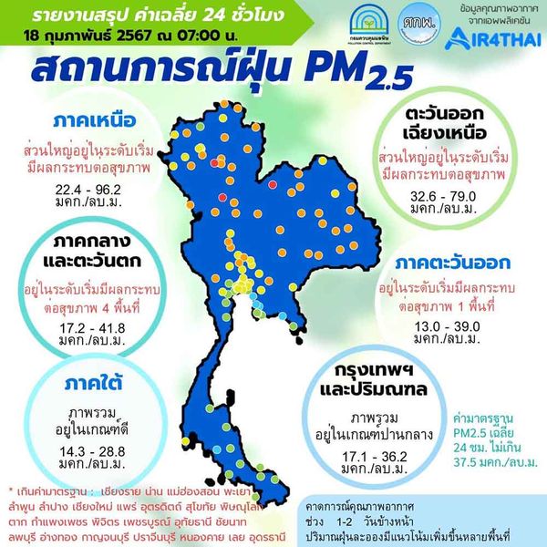 ค่าฝุ่น PM 2.5 วันนี้ 18 กุมภาพันธ์ 2567 เกินค่ามาตรฐานกระจาย 38 จังหวัดทั่วไทย