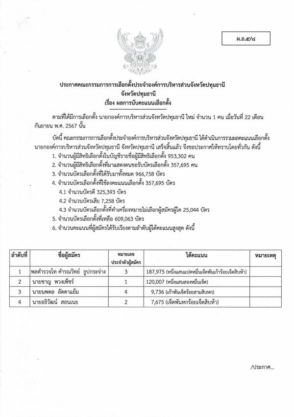 ประกาศผลการนับคะแนนการเลือกตั้ง (อย่างไม่เป็นทางการ) นายก อบจ.ปทุมธานี 